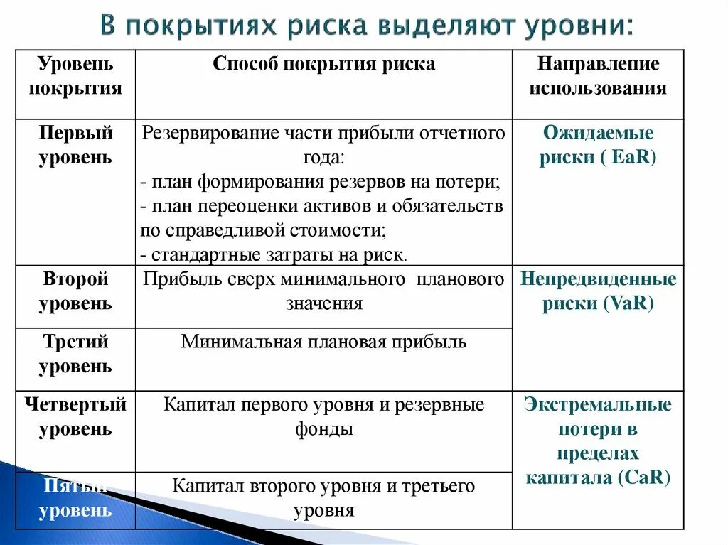 Гипертоническая болезнь степень аг2 риск ссо. Классификация уровней опасности. Гипертоническая болезнь 1 степени аг 2 риск 2. Риск 3 уровня. Артериальная гипертензия риск ссо.