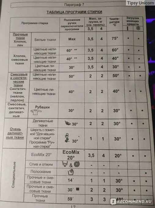 5. Стиральная машина candy 3. Candy aquamatic 800df. 5. Стиральная машина candy aquamatic 800.