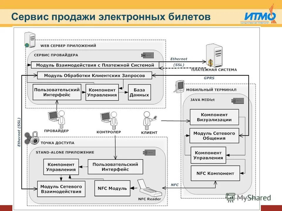 Модуль управления ввода вывода функциональная схема. Модуль подсистемы это. Структурная схема асу тп кнс. Crestron din-1dimu4 схема. Системы модули компоненты.