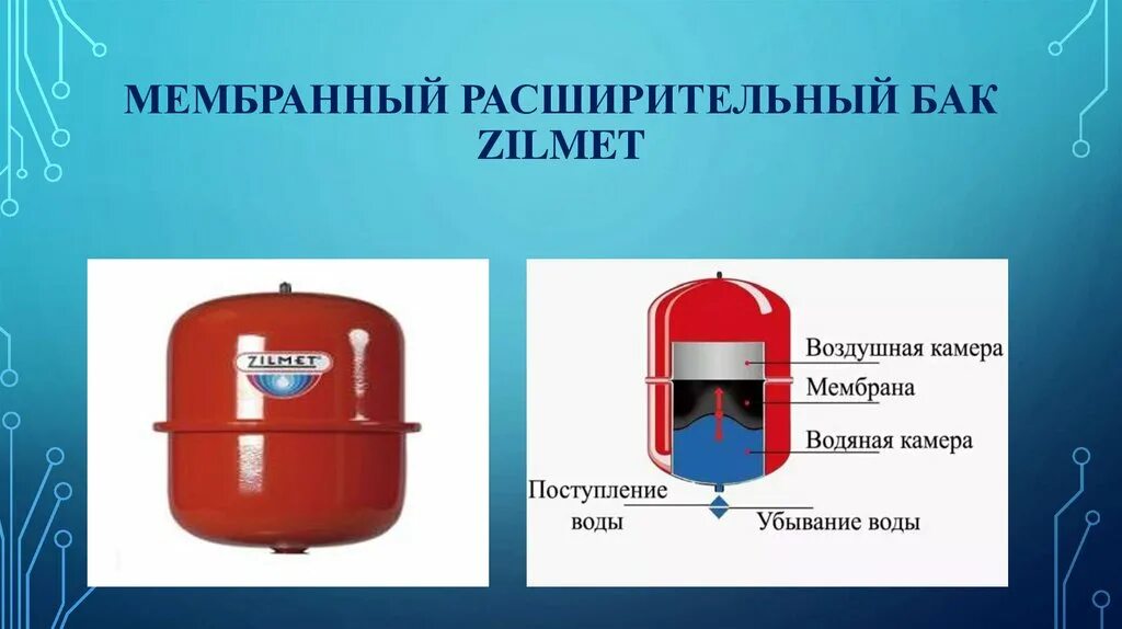 Почему в гидроаккумуляторе вода. Расширительный бак в системе отопления. Расширительный бак Zilmet мембранный. Расширительный бак мембранный v=20l. Мембранный расширительный бак ac5.