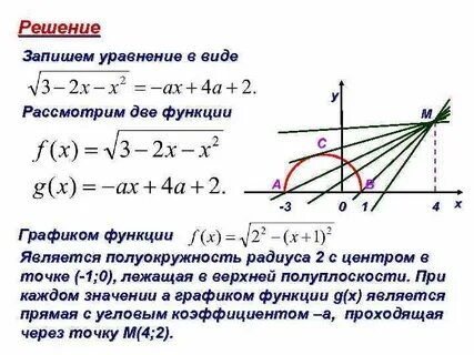 Запишите уравнение функции задающей график
