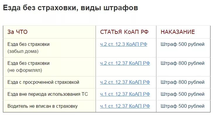 Штраф за езду без страховки. Штраф за езду без страховки в 2021. Наказание за вождение без страховки. Штраф за езду не вписанным в страховку. Штраф без прав на машине 2024