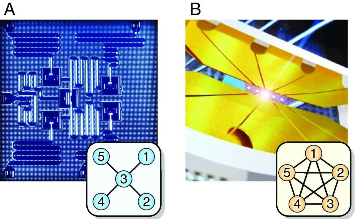 Квантовый компьютер. Квантовый чип. Квантовый двигатель. Квантовый компьютер IBM.