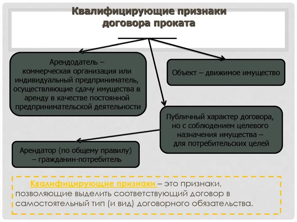 Гк общие положения о договоре. Признаки договора аренды. Виды договора проката. Признаки договора проката. Квалифицирующие признаки договора проката.