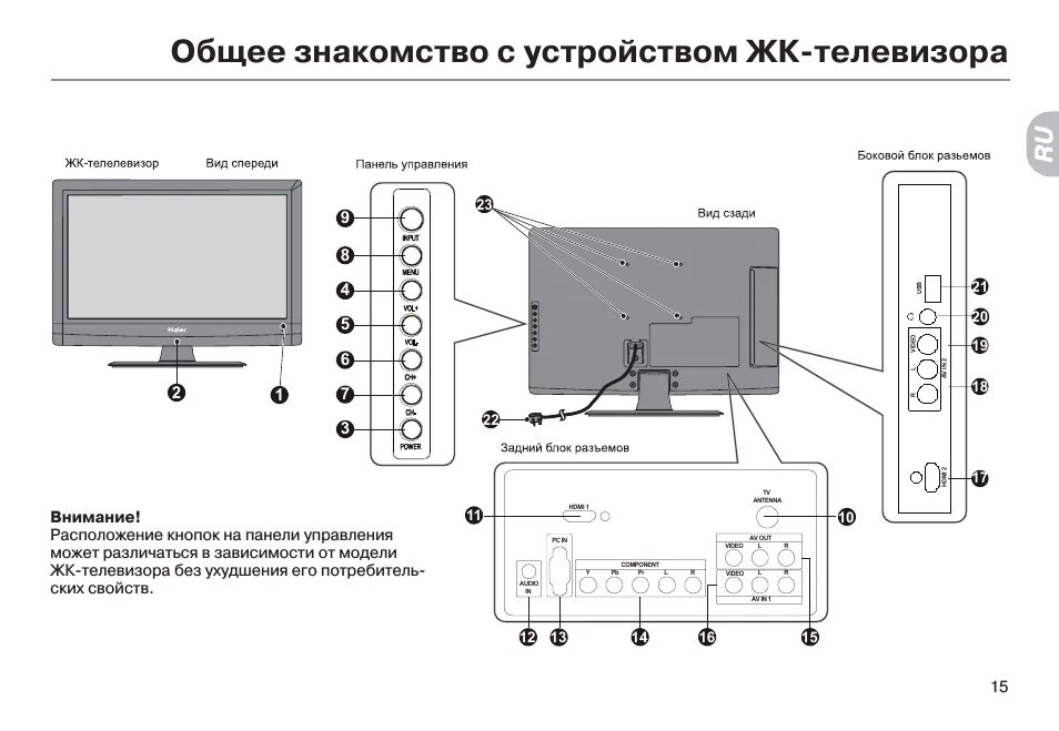 Как подключить haier android tv. Телевизор haier сзади. телевизор hyundai 2010 года кнопки сбоку. телевизор hyundai h -tv 2010 года кнопки сбоку. вид сзади haier 55 телевизор.