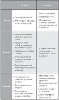Плюсы новых клиентов