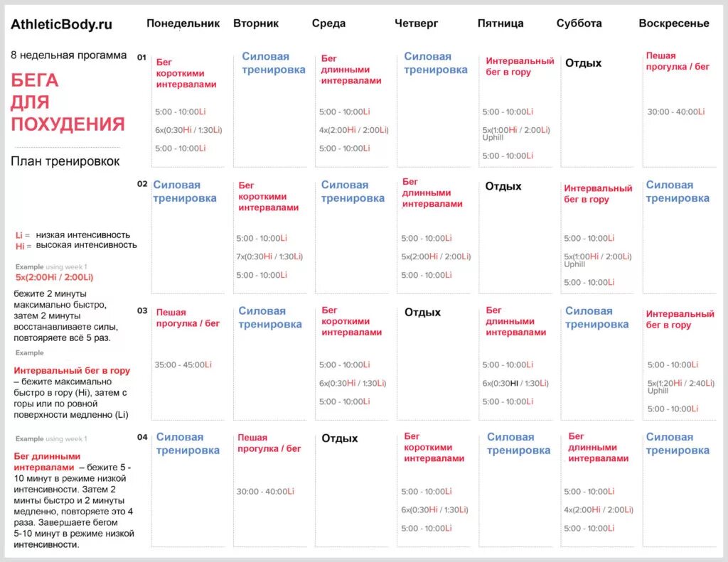 Беговая тренировка для снижения веса план. План тренировок по бегу для начинающих для похудения. Программа тренировок для бега. Схема интервального бега на дорожке. Нужно бегать раза в неделю