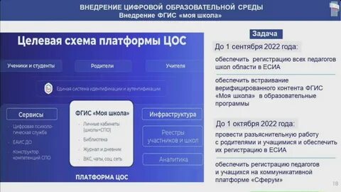 Цос регистрация родителя
