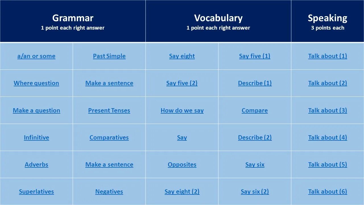 Grammar lists. Grammar 6 класс. Grammar point. Grammar point тема. Grammar 1.