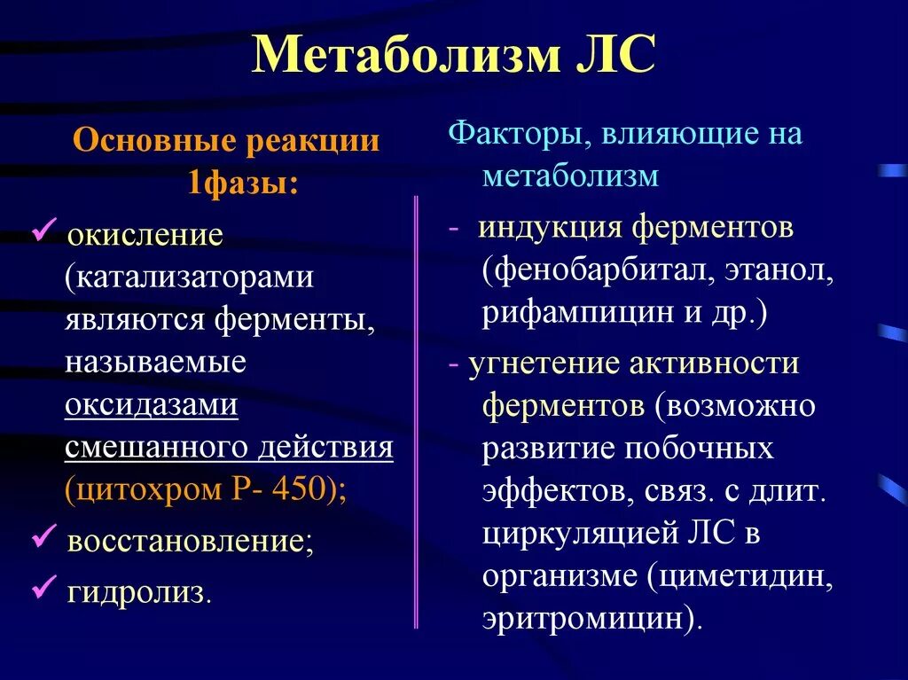 Метаболизм лекарственных средств. Метаболизм лекарственных веществ. Фазы метаболизма лекарственных веществ. Реакции первой фазы метаболизма.