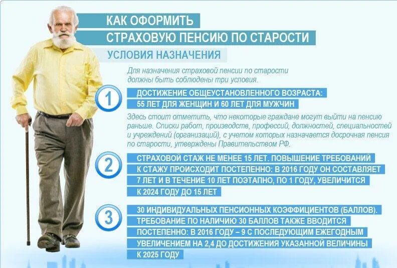 Когда идти оформлять пенсию