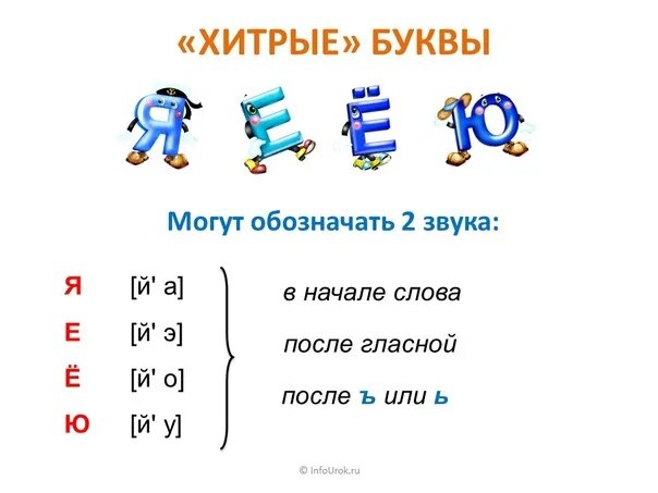 Гласные обозначающие 2 звука для дошкольников. Гласные буквы обозначающие 2 звука 1 класс. Йотированные гласные задания 2 класс. Задания на буквы е ё ю я для дошкольников.