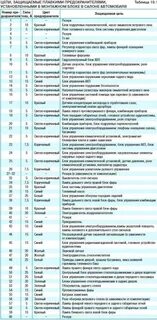 Где находятся предохранители на фольксваген поло