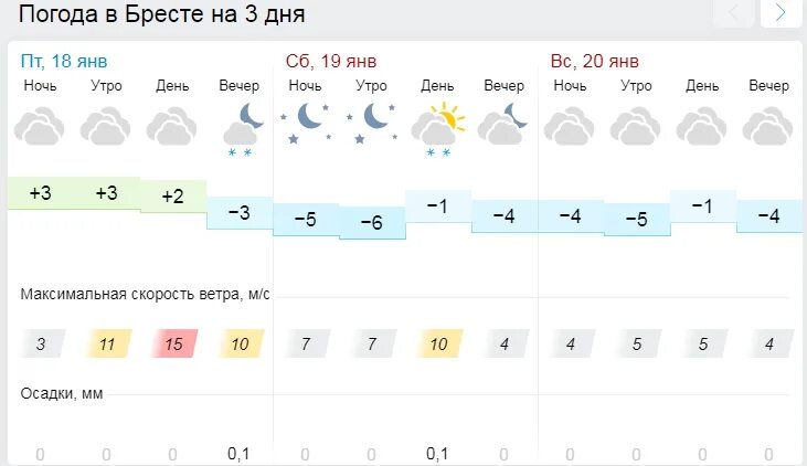 Погода в Бресте. Погода в Бресте на сегодня. Погода в Бресте на неделю. Погода в Бресте на 10. Курс в бресте на сегодня