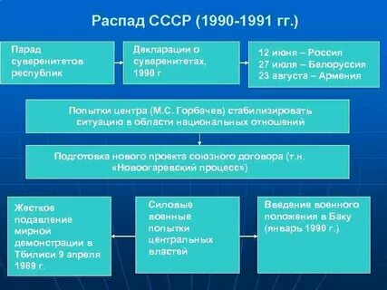Суверенитет таблица