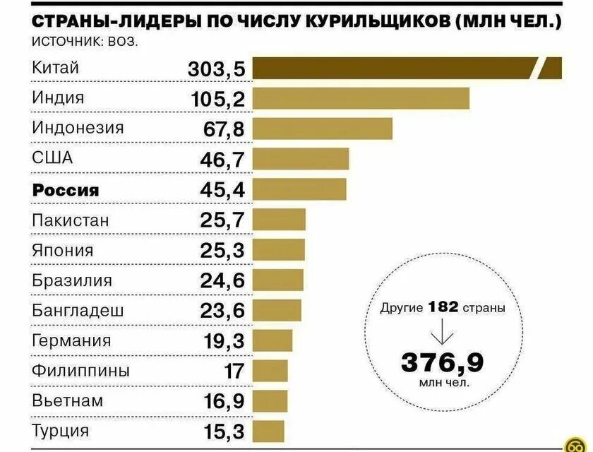 Это максимальное число людей