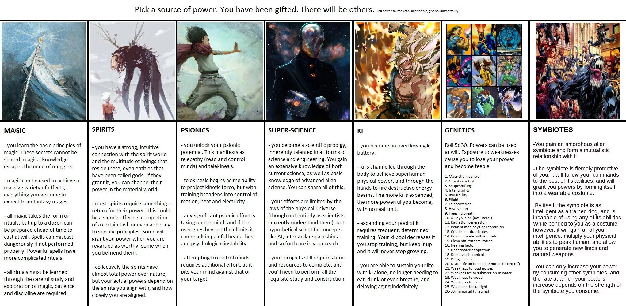 Even them. CYOA v5 Gimel. CYOA на русском. Русская CYOA. Magic CYOA.
