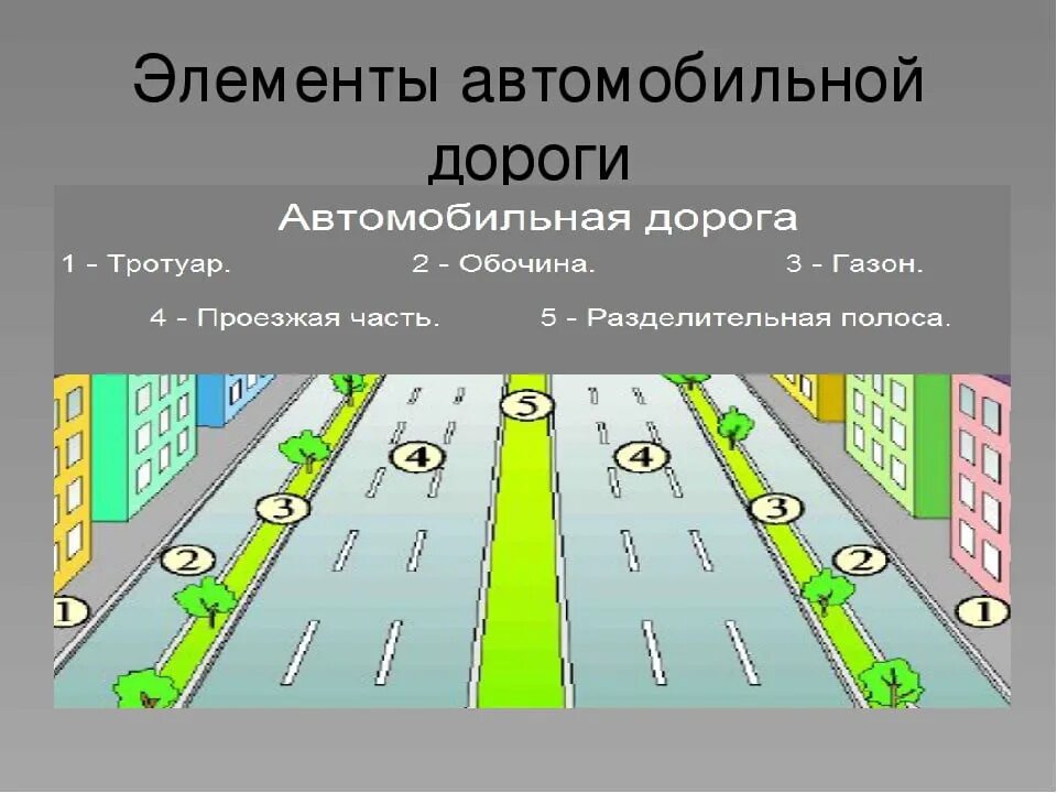 Элементы части дороги. Элементы дороги. Дорога элементы дороги. Схема проезжей части дороги. Составные элементы дороги.