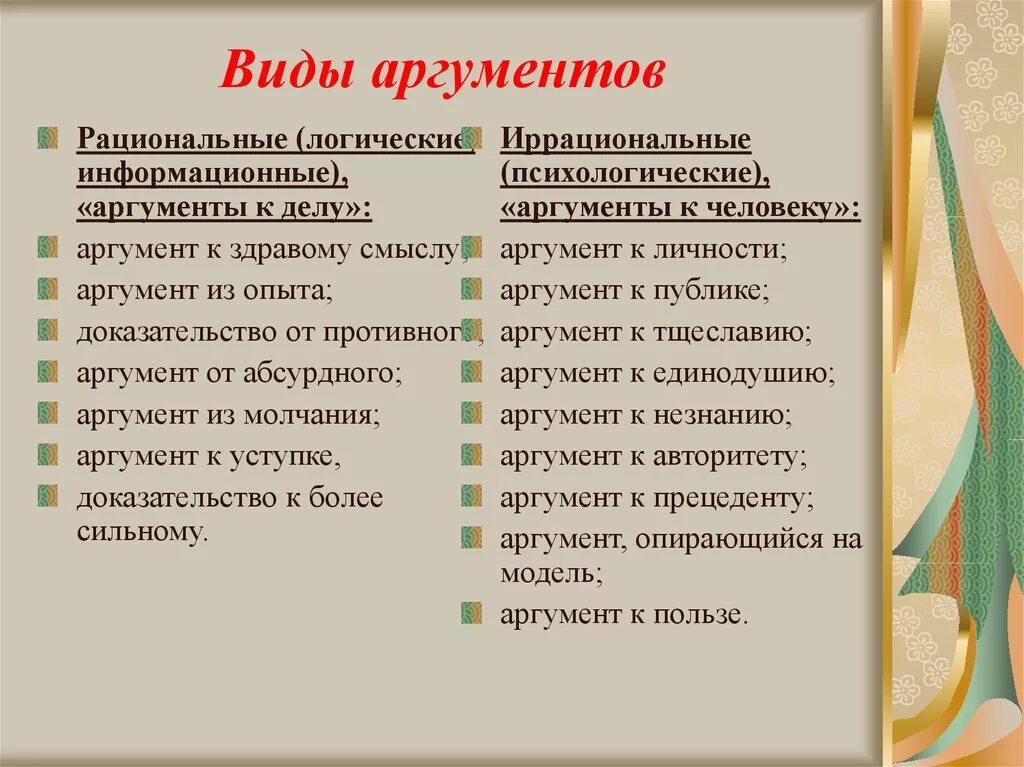 Аргументы бывают. Виды аргументов. Типы аргументов в риторике. Основные виды аргументов. Виды аргументации.