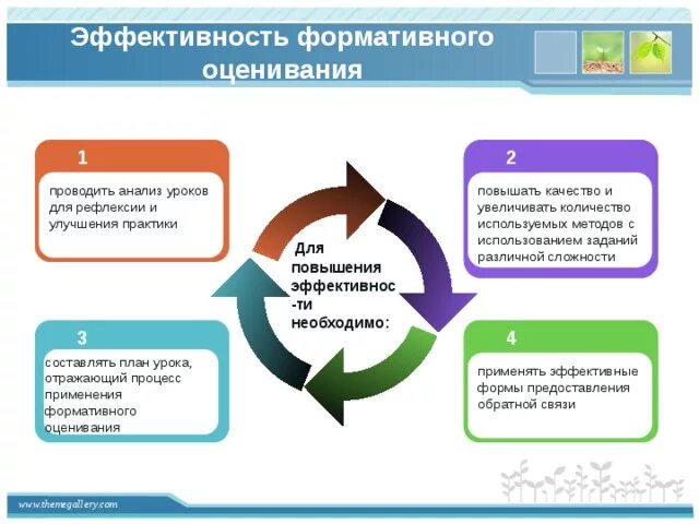 Процесс формирующего оценивания. Процесс формирующего оценивания