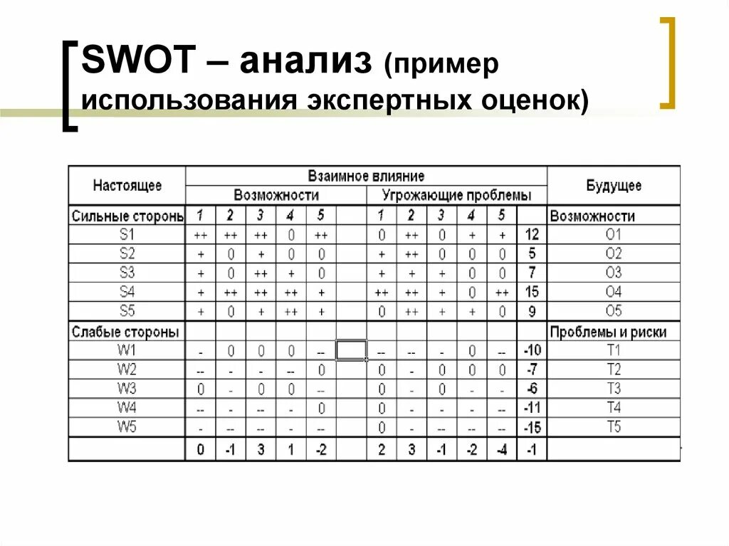 Аналитические экспертные оценки