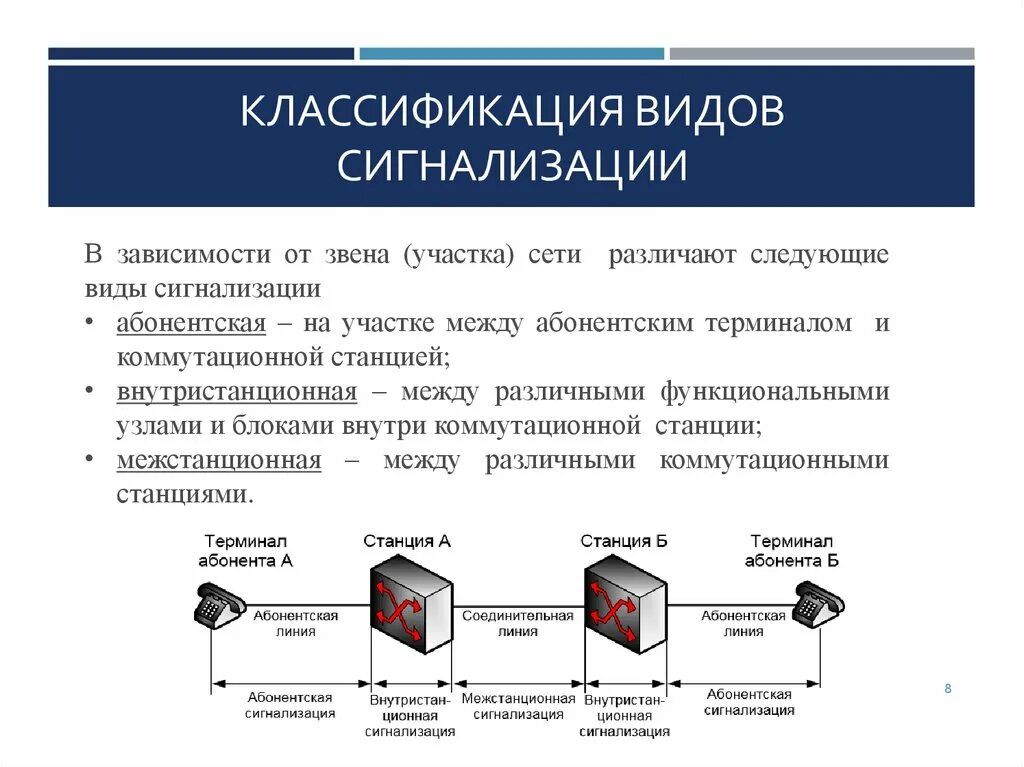 Системы сигнализации виды. Классификация систем сигнализации. Системы сигнализации в телефонных сетях. Виды технологической сигнализации.