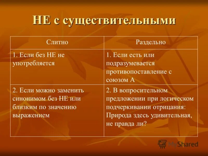 в рассыпную слитно или раздельно. слитное и раздельное написание не с причастиями. правила правописания не с причастиями. правописание частицы не с прилагательными таблица. правописание не с прилагательными таблица.