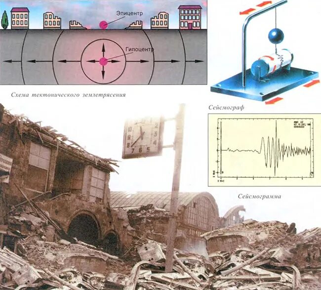 Землетрясение схема. Эпицентр землетрясения. Тектонические процессы землетрясения. Тектонические землетрясения схема.