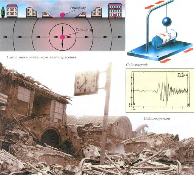 Землетрясение учебник. Землетрясение схема. Эпицентр землетрясения. Тектонические процессы землетрясения. Тектонические землетрясения схема.