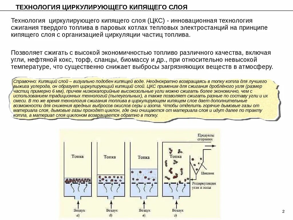 Принцип кипящего слоя. Технология циркулирующего кипящего слоя. Условия кипящего слоя. Котел с циркулирующим кипящим слоем. Сжигание в кипящем циркулирующем слое.