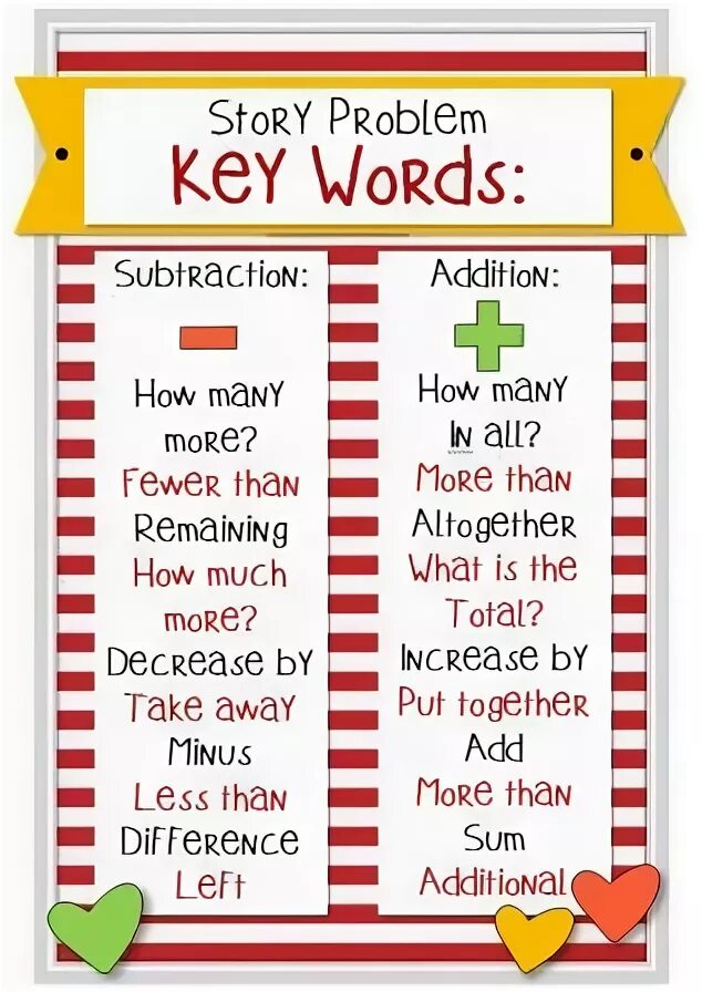 Key Words for Word problem. How many и how much отличие. Took away синоним. Keywords for addition. Key problems