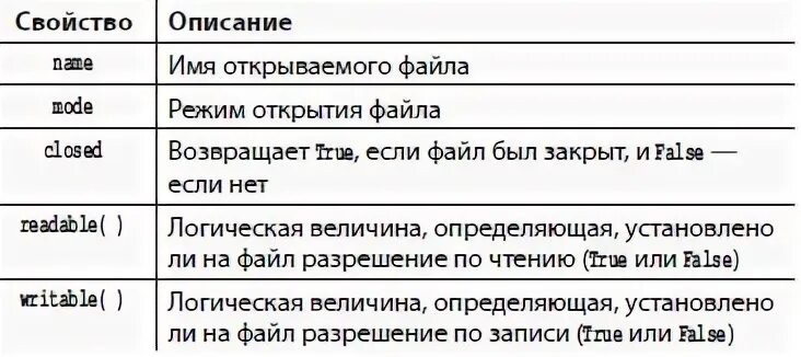 Javascript для начинающих макграт. Режимы открытия файлов python. майк макграт java программирование для начинающих.