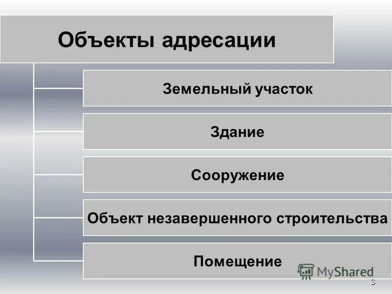 Llc адреса. Платежный адрес пример. State of texas business license. Применение платформ java. Llc адреса.