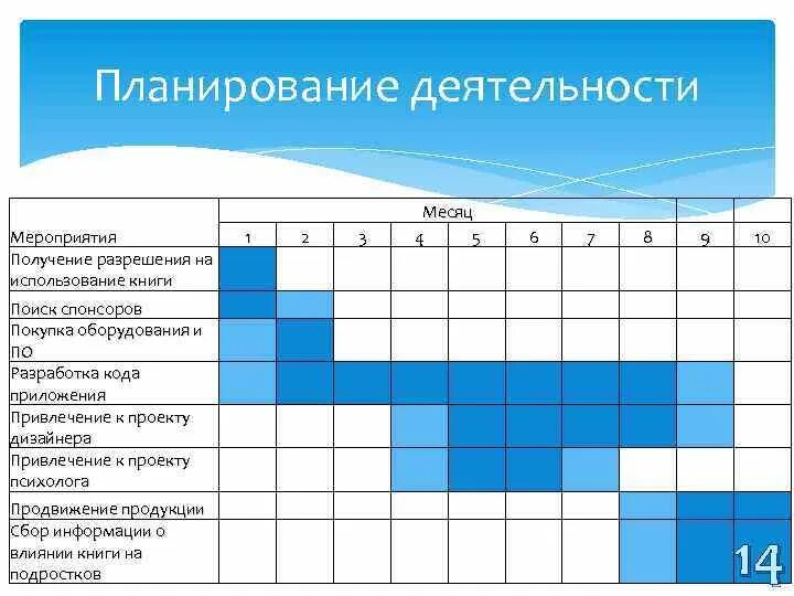 Планирование работы флота. Разработка навигационного плана работы флота. Список активности для мероприятия. График работы флота.