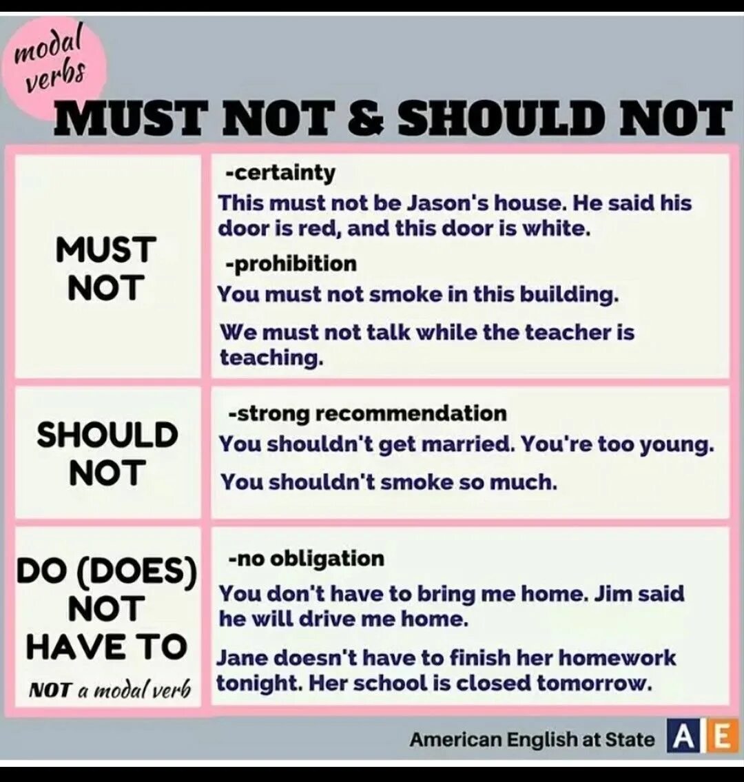 Don t doesn t wordwall. Modal verbs в английском. Must и have to в английском. Модальные глаголы must have to. Модальные глаголы в английском языке.