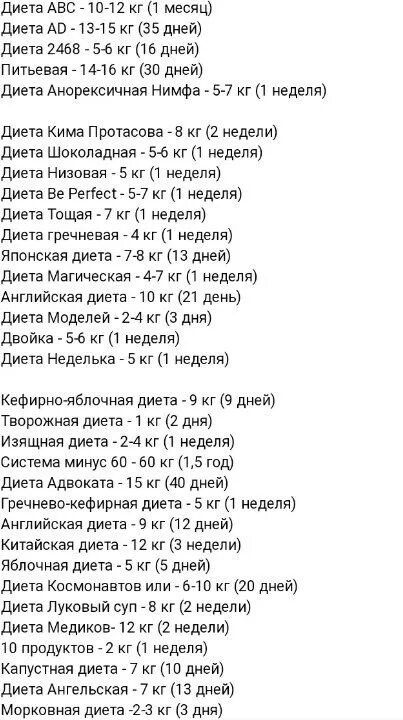 Сколько можно скинуть за день голода. Диета анорексичная нимфа меню. Диета анорексичной нимфы. Диеты анорексичек. Диета анорексичек минус 5 кг.