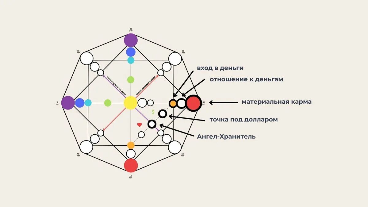 Программы в матрице совместимости. Денежный канал в матрице судьбы. Денежная энергия в матрице. Денежная энергия в матрице судьбы.