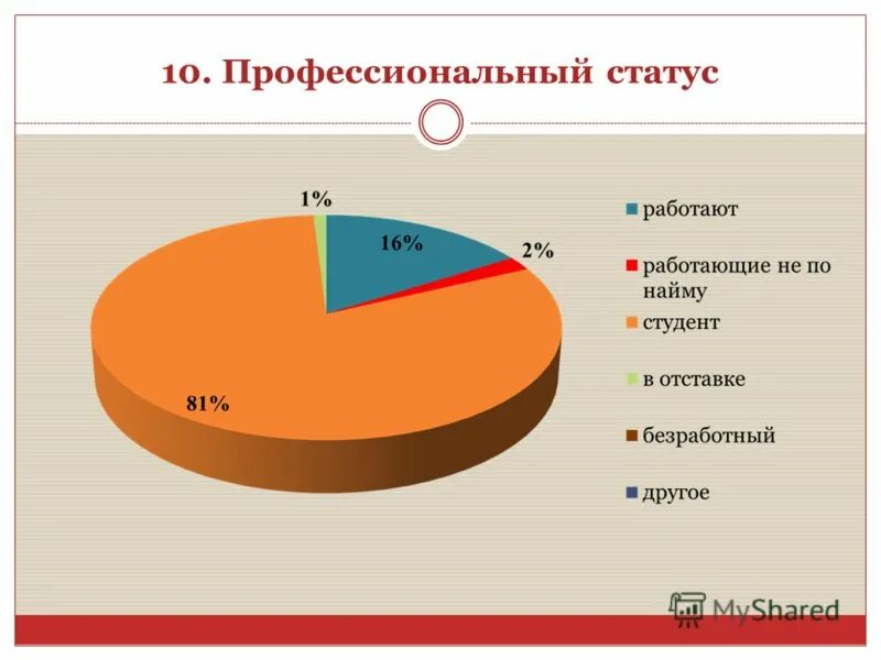 Профессиональный статус работника это. Профессиональный статус рабочего. Профессиональный статус примеры. Профессиональный статус работника это. Профессиональный статус рабочего.