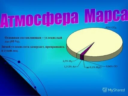 Хим марс