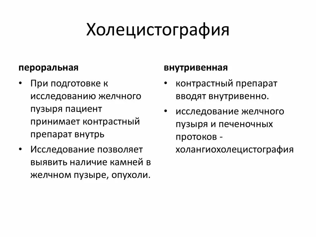 Пероральная холецистография. Холецистография метод исследования. Пероральная холецистография противопоказана. Подготовка к холеграфии.