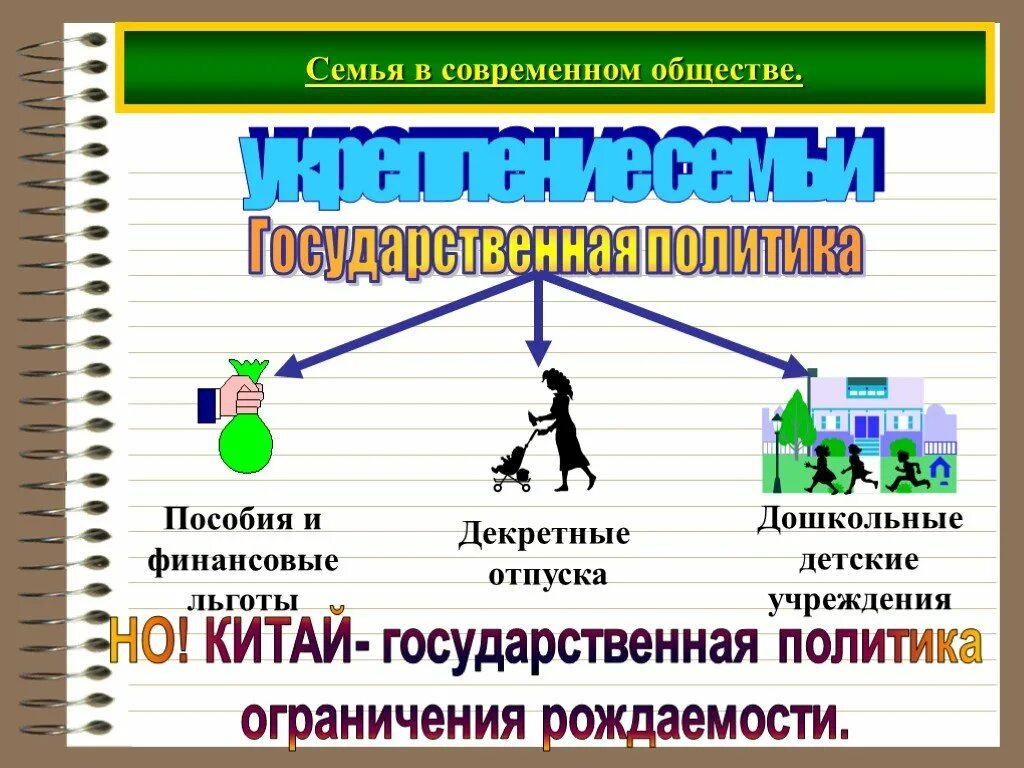 Семья в современном обществе. Социальная дифференциация это в обществознании. Социальная дифференциация общества. Семья в современном российском обществе.