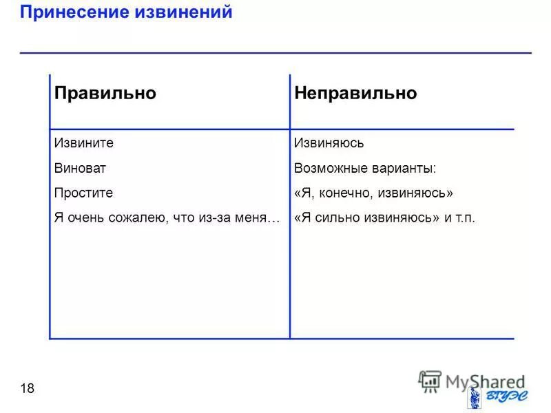 как правильно писать письмо с извинениями. как просить прощения. письмо извинение. варианты прощения. памятка как правильно просить прощения.
