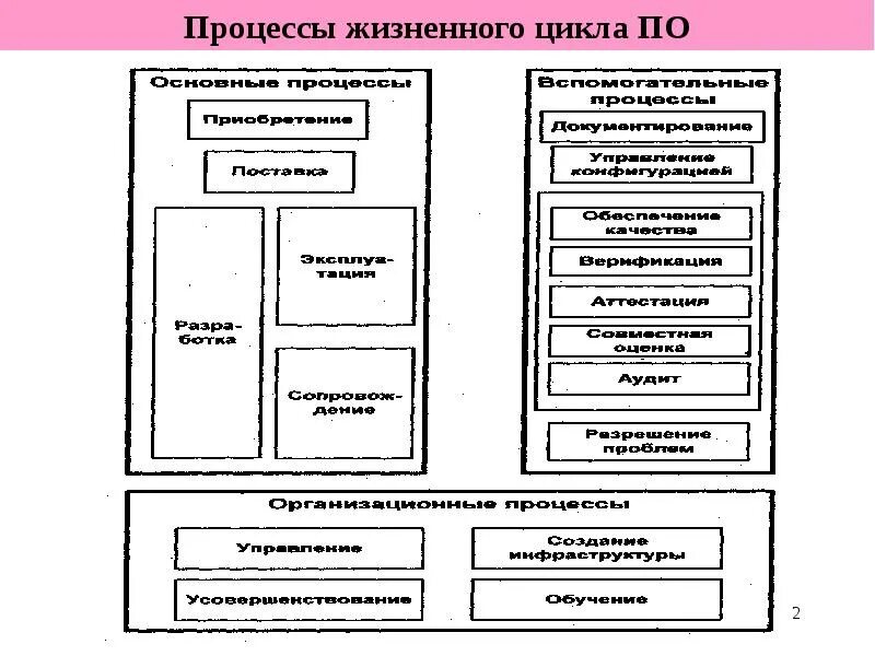 Жизненный цикл информационных систем - презентация онлайн