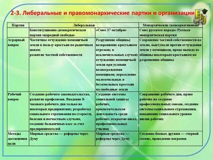 Начало многопартийности презентация 9