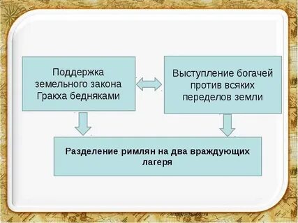 Причины принятия земельного закона история 5 класс