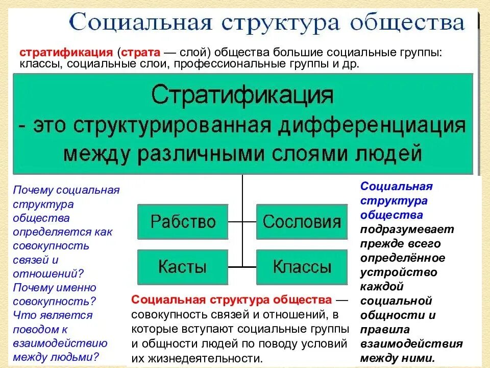 Классы соц группа. Обществознание 8 класс социальная структура общества план. Соц классы и соц слои в обществе. Социальная структура термин Обществознание 8 класс. Социально-классовая структура российского общества.