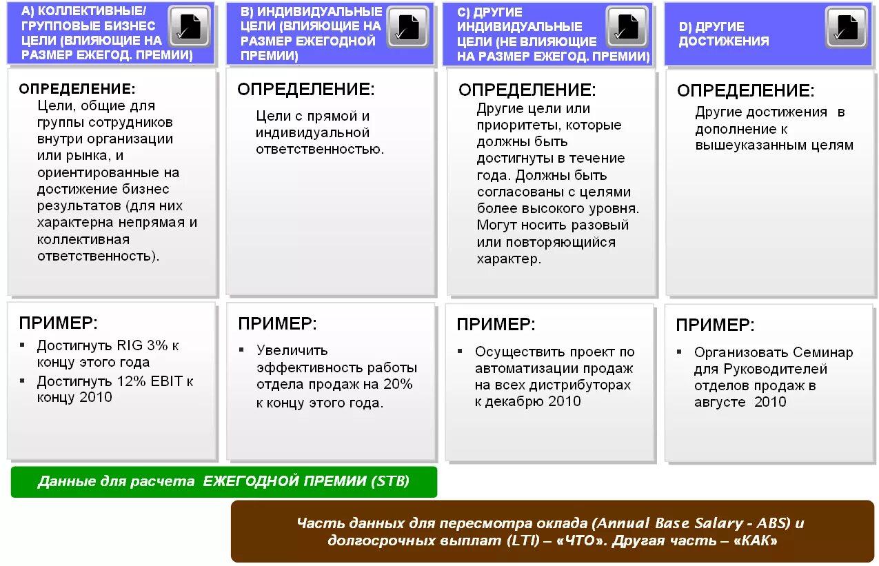 Цели сотрудника примеры. Цели сотрудника в компании пример. Индивидуальные цели. Цели сотрудника в компании на год пример.