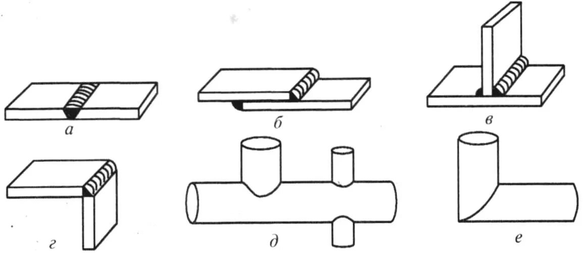 Сварной стык труб. Тавровое и угловое сварное соединение труб. Сварка труб тавровое соединение. Тавровый шов сварки труб. Тавровые и нахлесточные сварных соединений.
