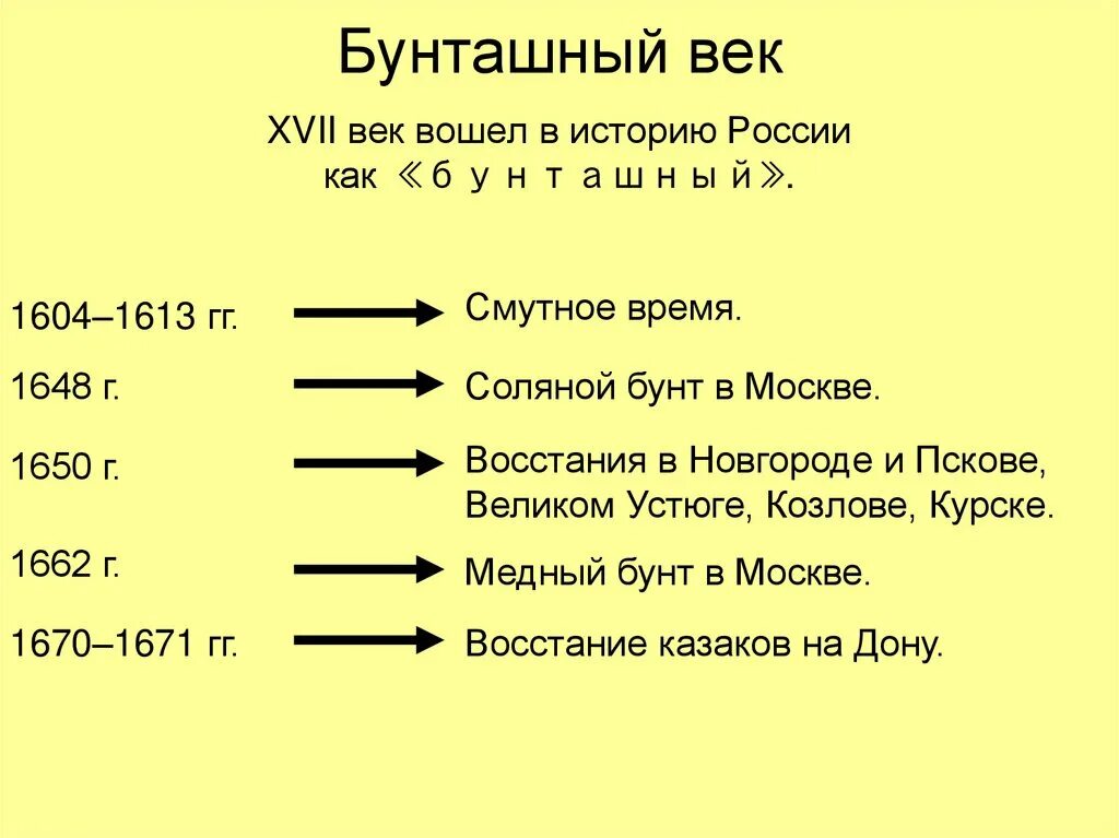 Бунташный век фото