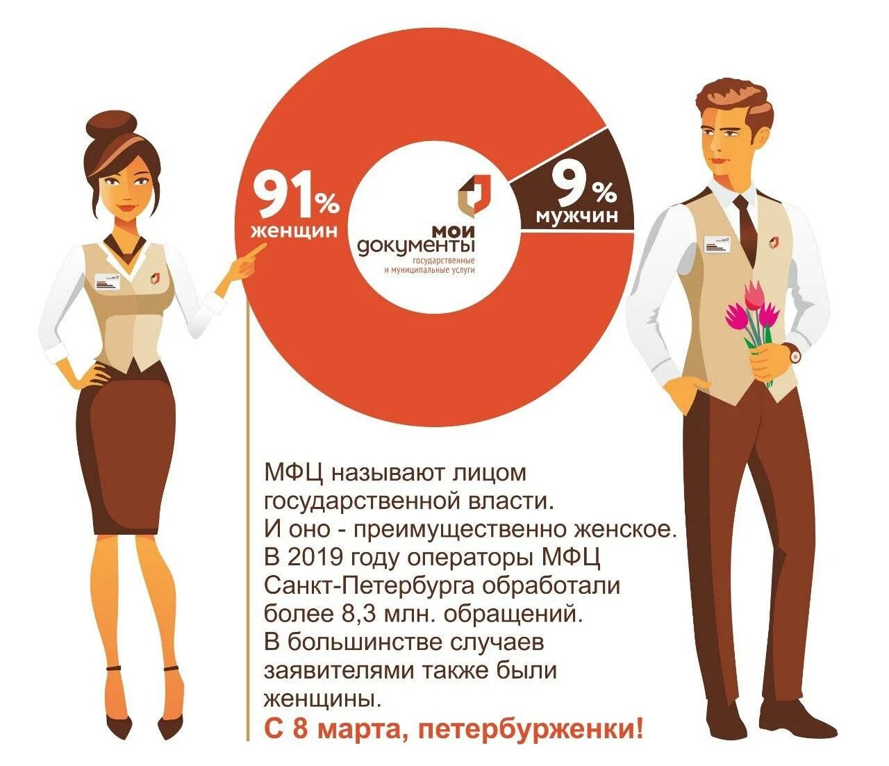 Как происходит мфц. Специалист мфц картинки. работник мфц рисунок. оператор мфц. день мфц.